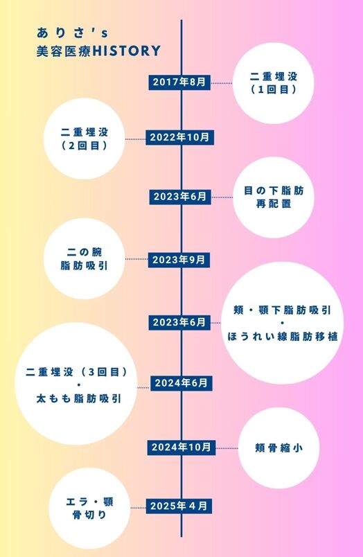 ありさ
