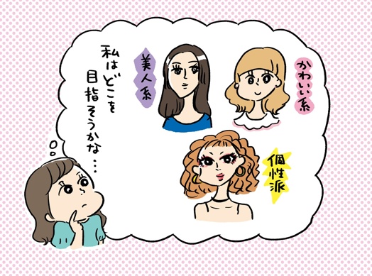 タイプの違う美人(美人系、かわいい系、個性派)を思い浮かべて「自分の目指す方はどっちだろう」と考える若い女性のイラスト